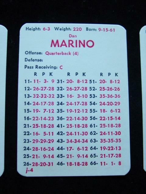 1983 APBA : MIAMI DOLPHINS NFL Football Team Set : 32 players cards Dan Marino