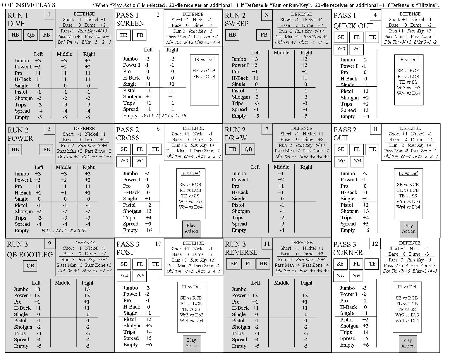 Dice Nutz College Football Board Game~w/ 2025-26 FBS Playoff Set (12 Teams)