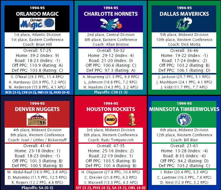 Statis Pro Basketball (Base 10) Cards – 2022-23