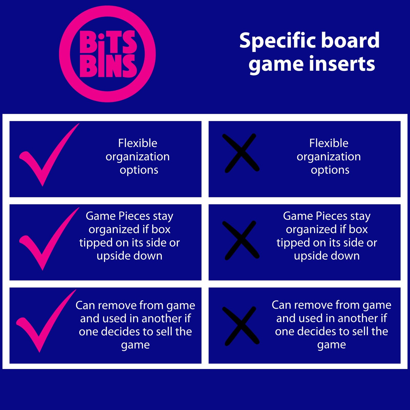 BitsBins Organizer for Wingspan Base Game, Organizes Tokens Easily and Fits i…