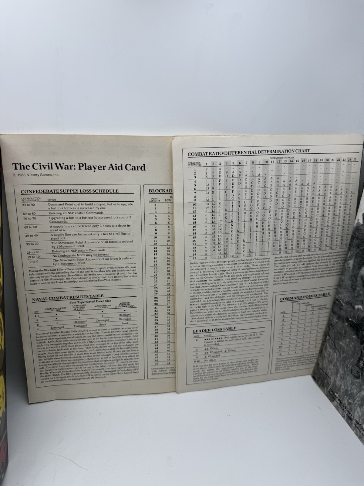 The Civil War 1861-1865 War Board Game in Original Box- 1983 Vintage- COMPLETE