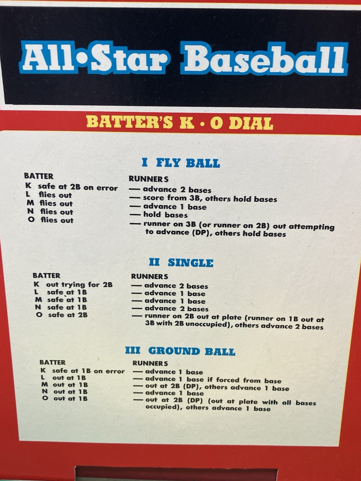CADACO ALL STAR BASEBALL GAME 1966 w/ 63 Discs Pegs And Scorecards 100% Complete