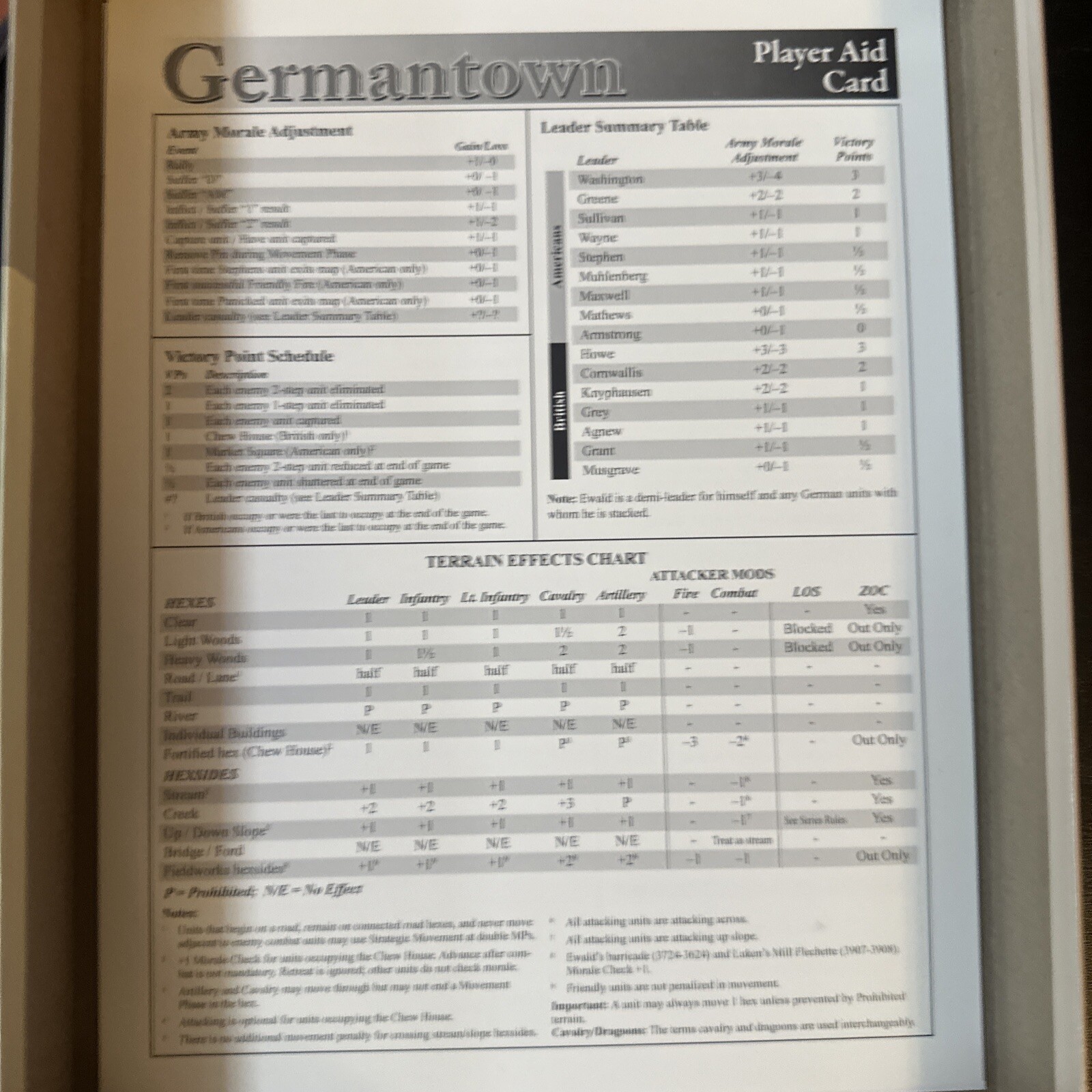 GMT American Revolution Germantown Box Excellent!