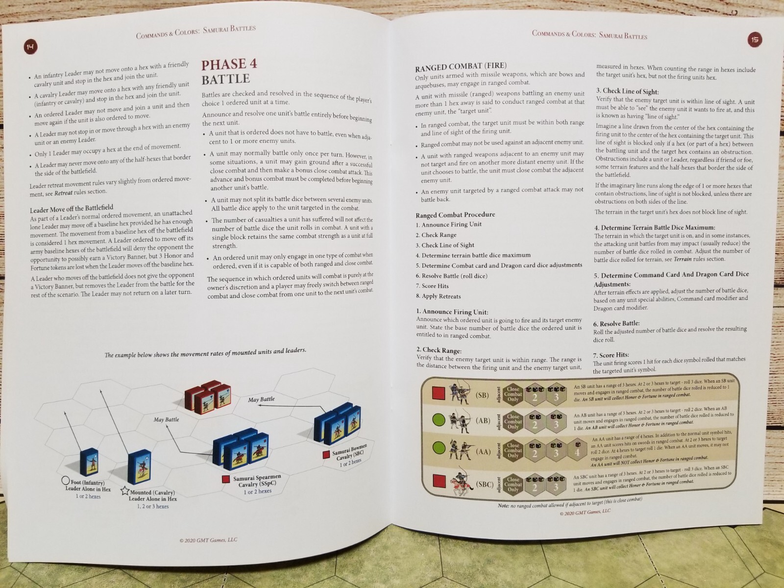 GMT Games Commands & Colors Samurai Battles 2nd Printing 2023 Edition SEALED