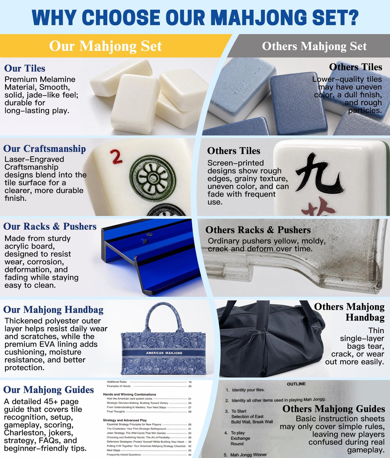 GAIORD American Mahjong Set, 166 Ivory White Mahjong Tiles, 4 Acrylic Racks/P…