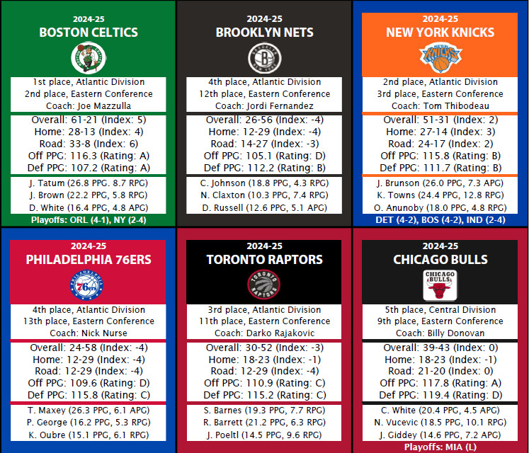 Statis Pro Basketball (Base 10) Cards – 2022-23