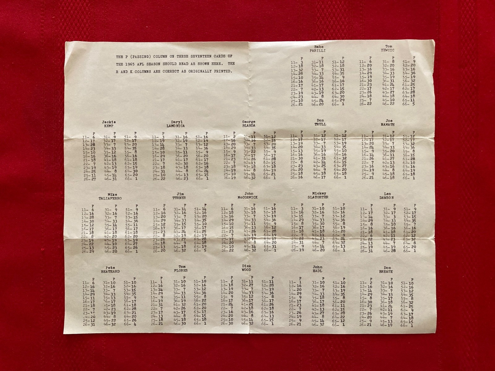 1965 APBA AFL football card set + revised QB ratings / OOP / Lowe / Namath debut