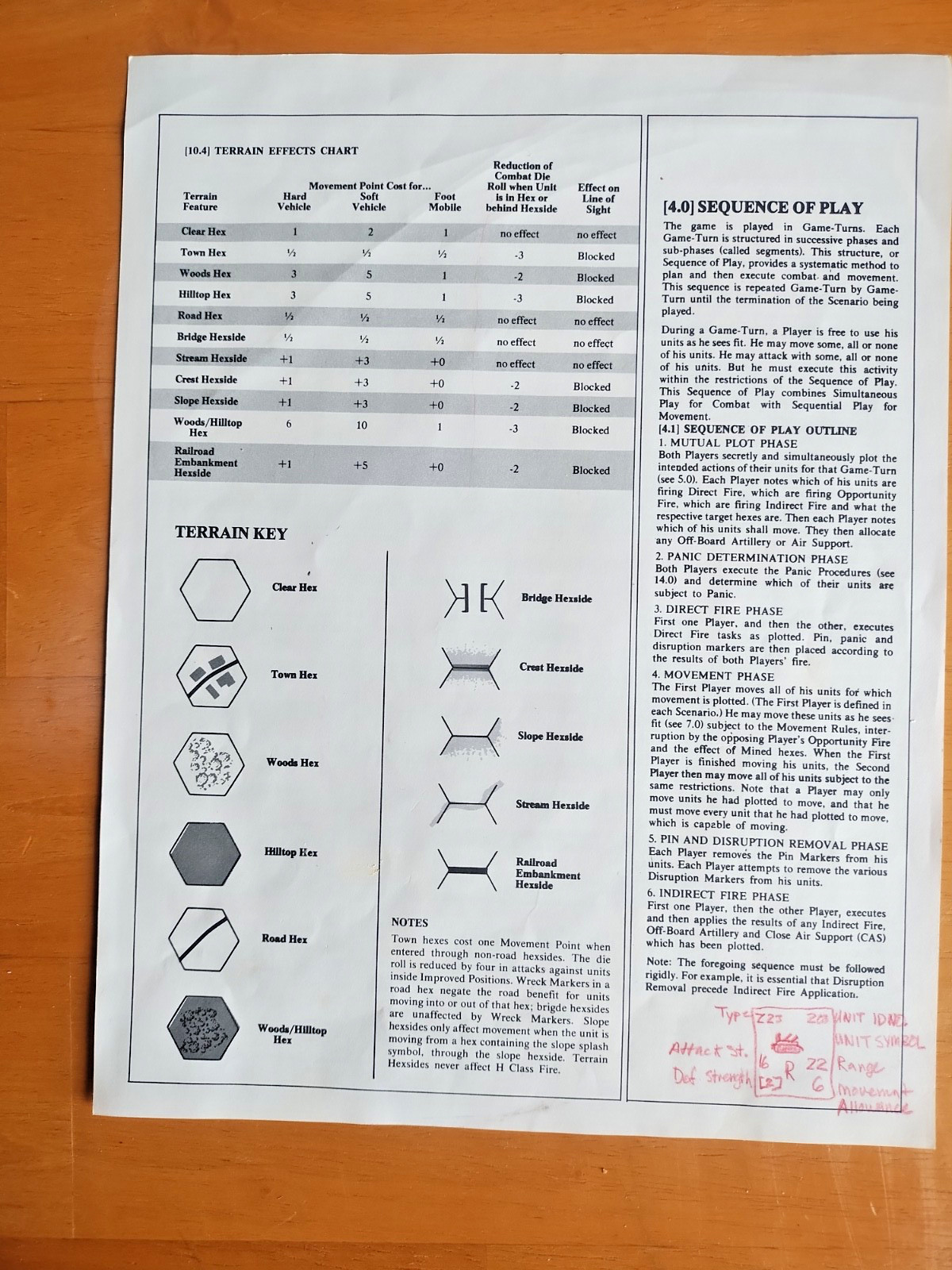 MechWar ’77 Designer’s Edition Wargame SPI 1975 Tactical Armored Combat 1970s