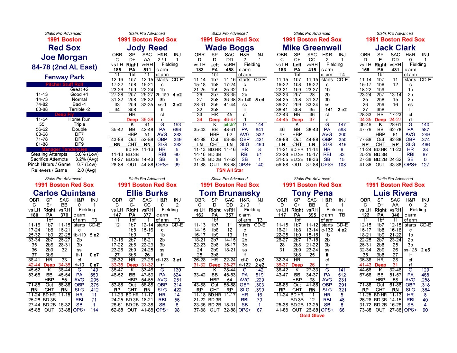 1991 Statis Pro Advanced Baseball Game