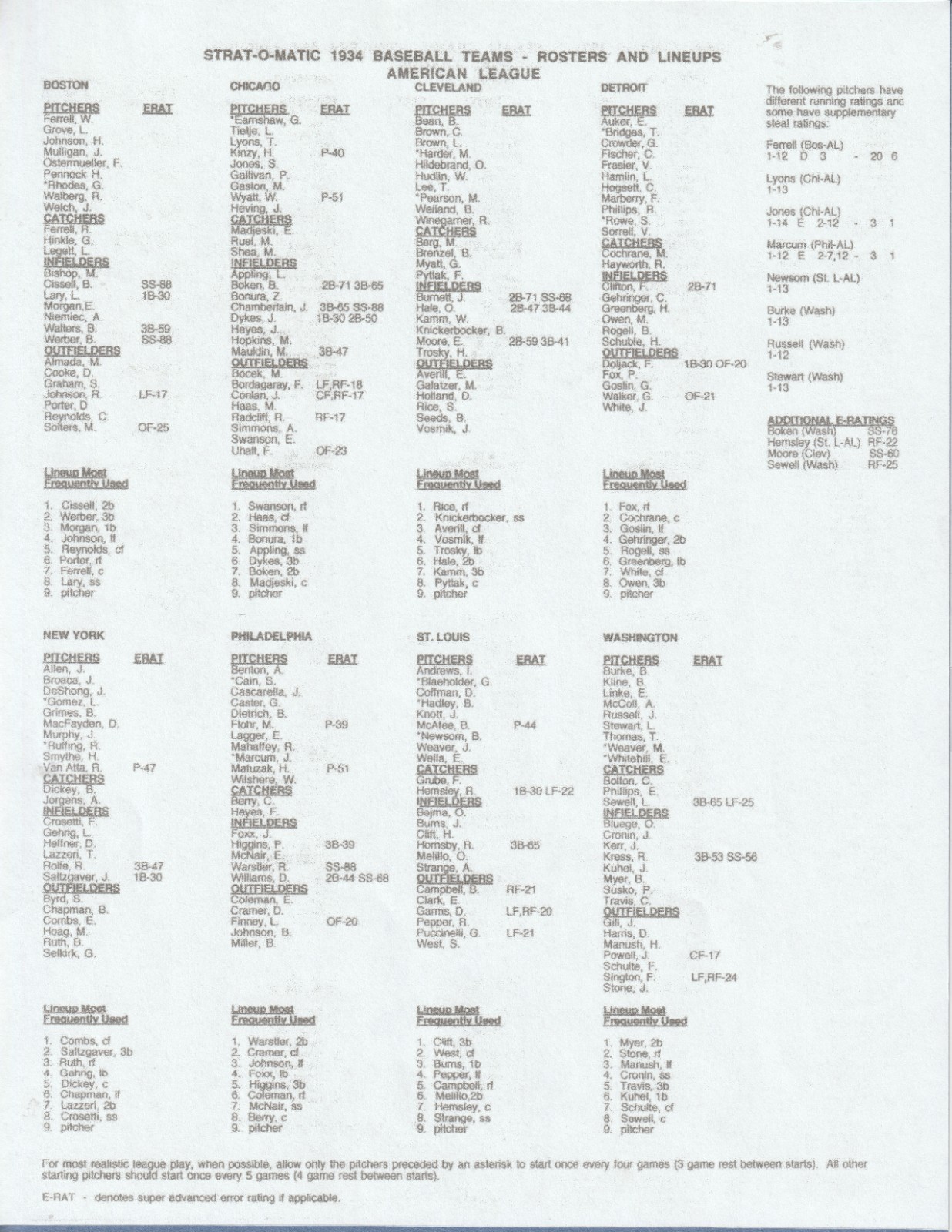 1934 Strat-O-Matic Baseball Season OOP – 16 Teams Cards Beat Tigers in WS