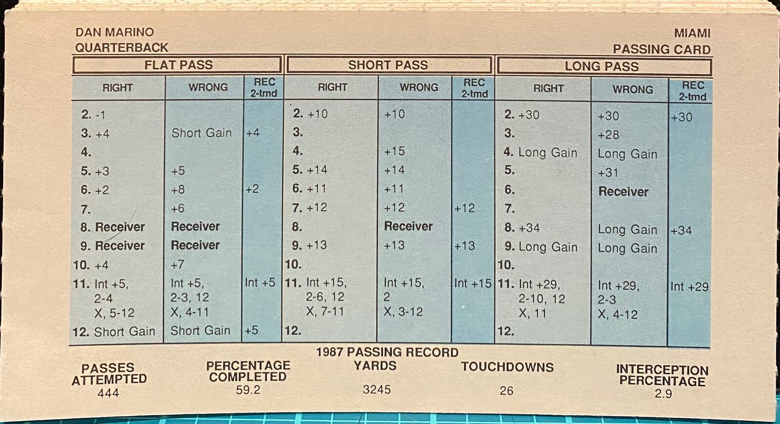 1987 MIAMI DOLPHINS, STRAT-O-MATIC Football Team, EX to NM, all 18 cards
