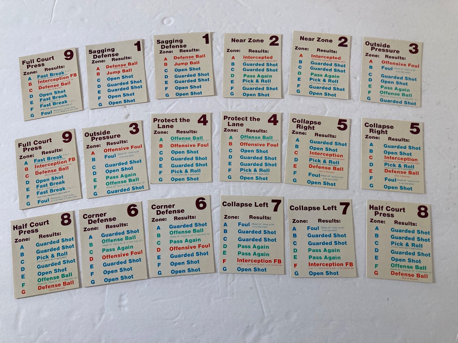 Vintage 1974 Avalon Hill Sports Illustrated Basketball Strategy Game