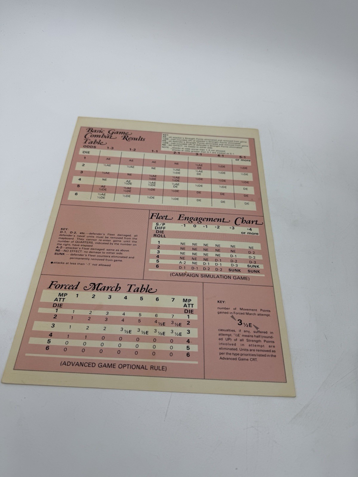 Avalon Hill 1776 Board Game American Revolutionary War Vintage 1974 Strategy