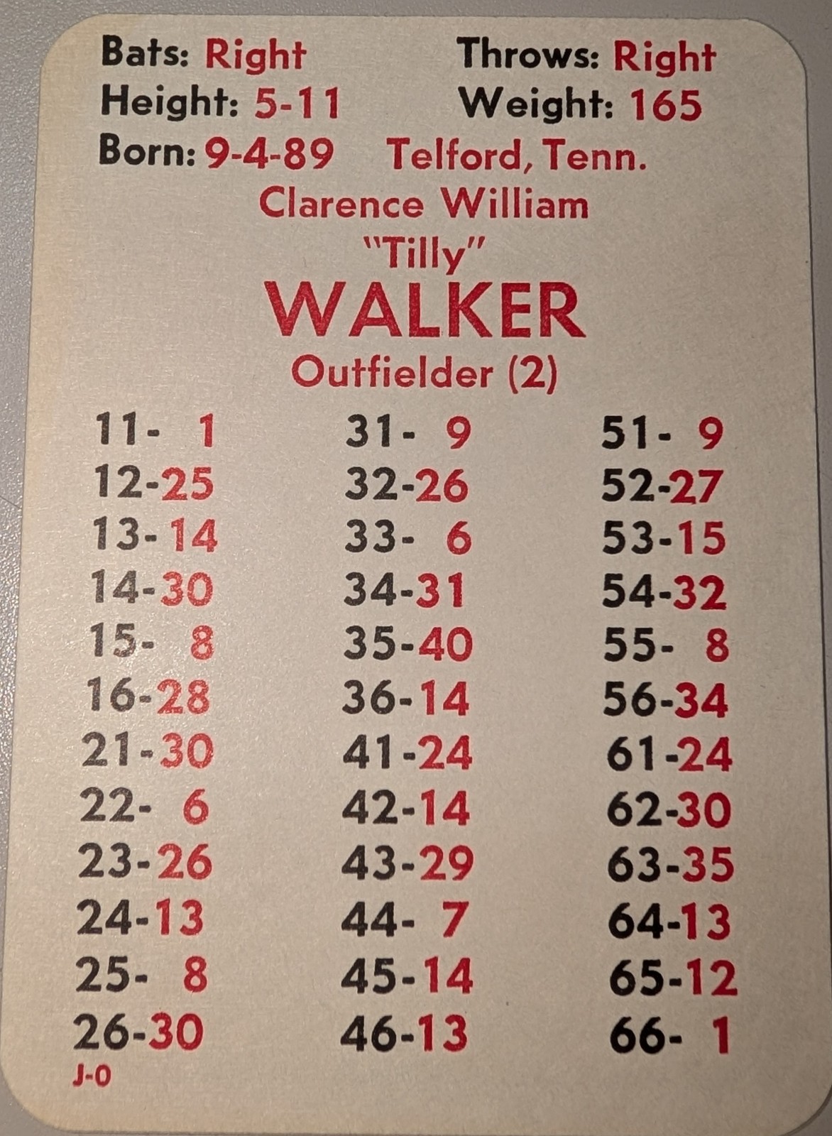 APBA Baseball Cards 1922 Season Complete