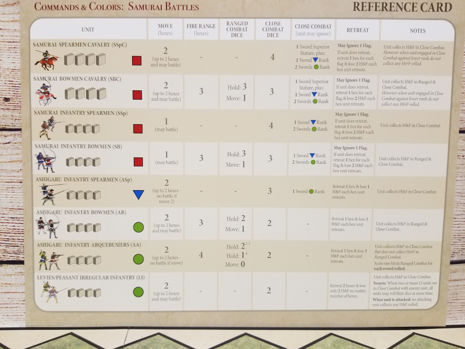 GMT Games Commands & Colors Samurai Battles 2nd Printing 2023 Edition SEALED