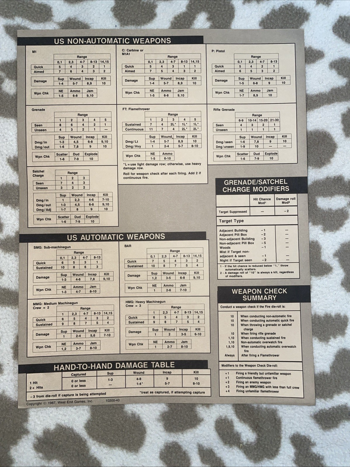 West End Games. 1987. Soldiers. Man-To-Man Combat In WWll. Punched. VGC.