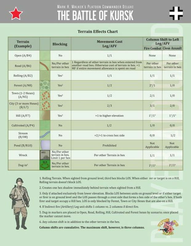 Flying Pig Games Platoon Commander Deluxe: Kursk NISW Fast Shipping