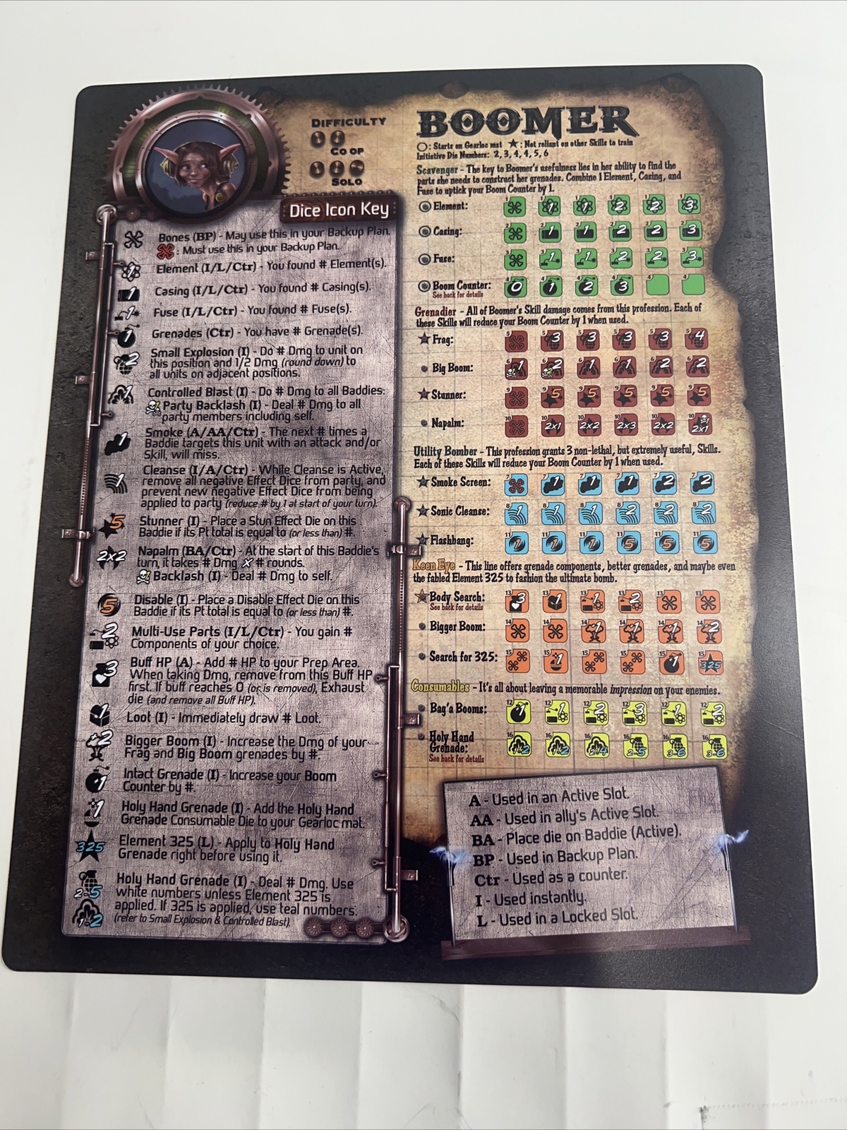 Too Many Bones Trove Chest Player Ref Cards/instructions(Each)