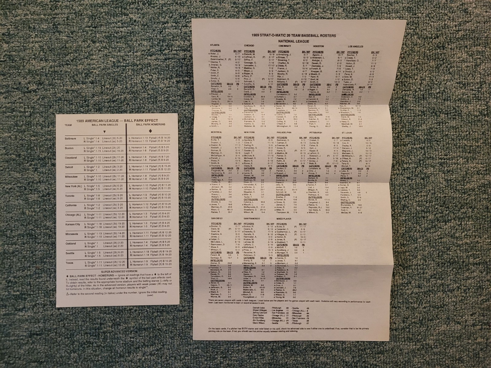 1988 Strat-O-Matic Baseball All 26 Teams Plus Roster And Ballpark Effects