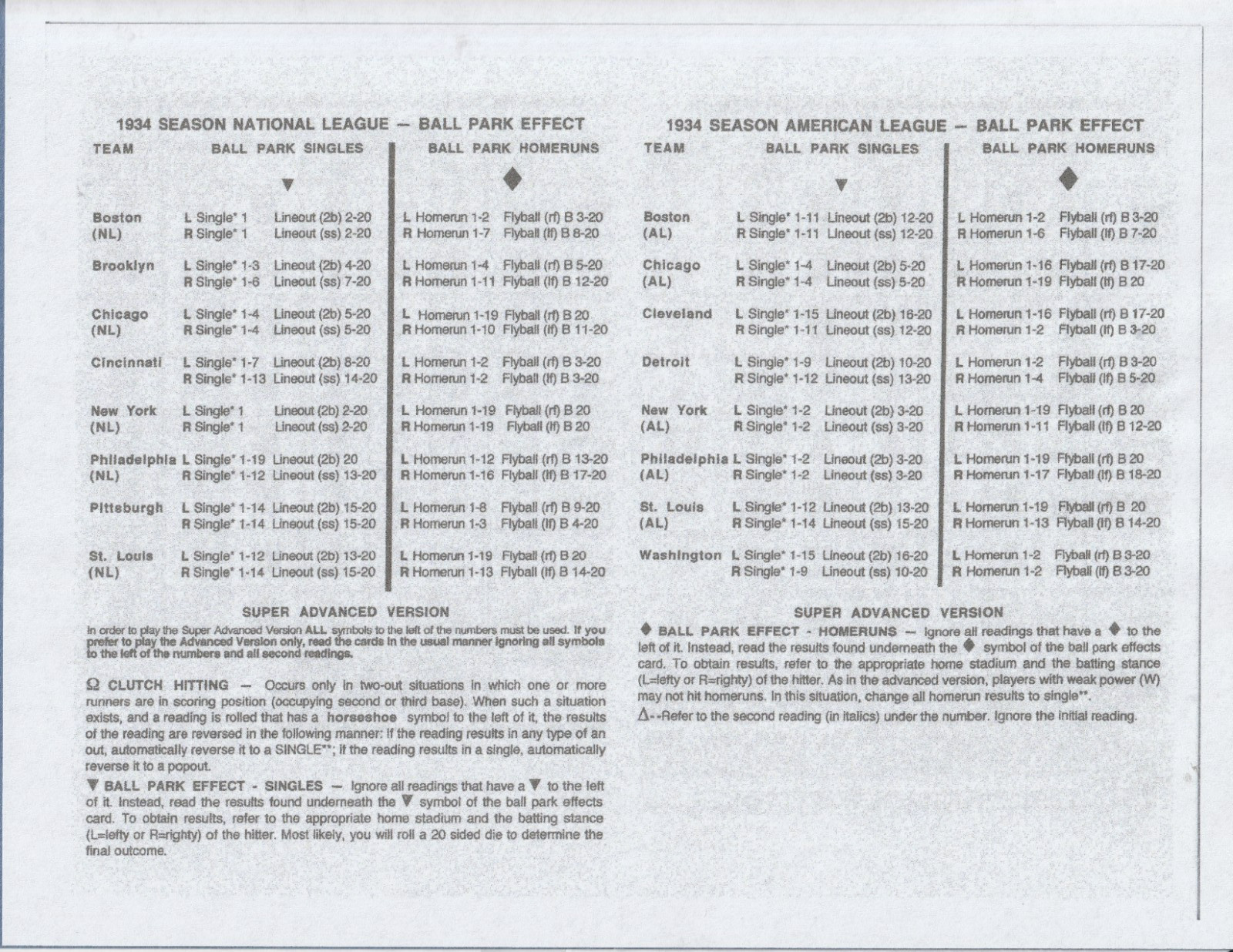 1934 Strat-O-Matic Baseball Season OOP – 16 Teams Cards Beat Tigers in WS