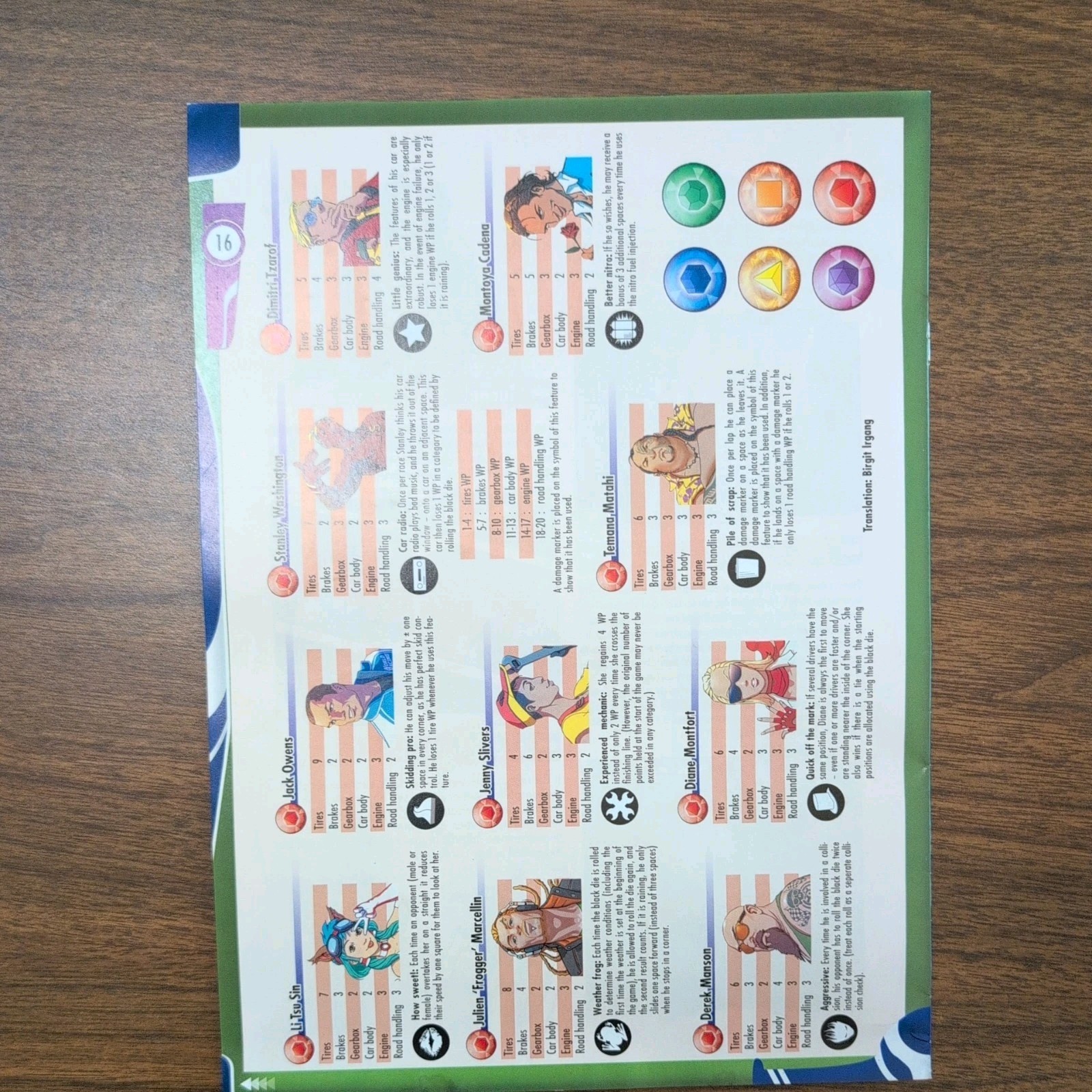 Replacement Instruction Manuals for Formula D Board Game