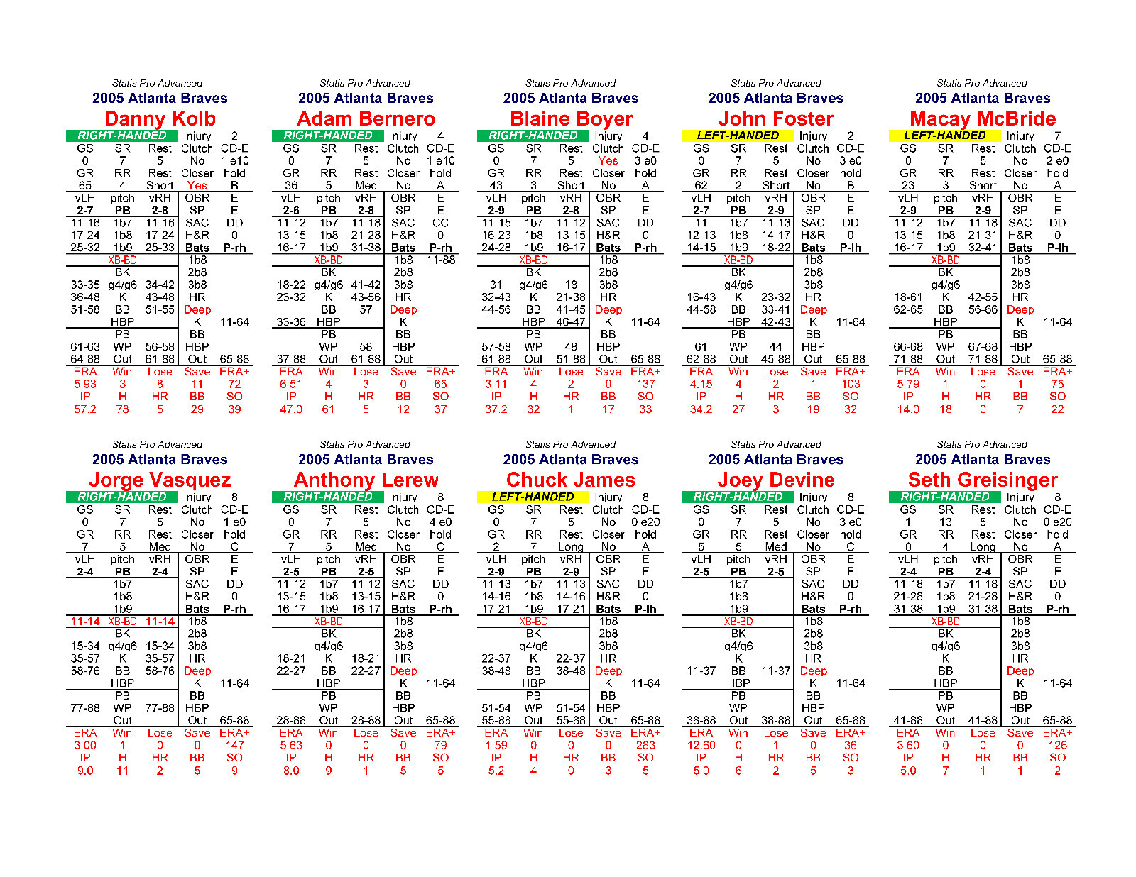 2005 Statis Pro Advanced Baseball Game