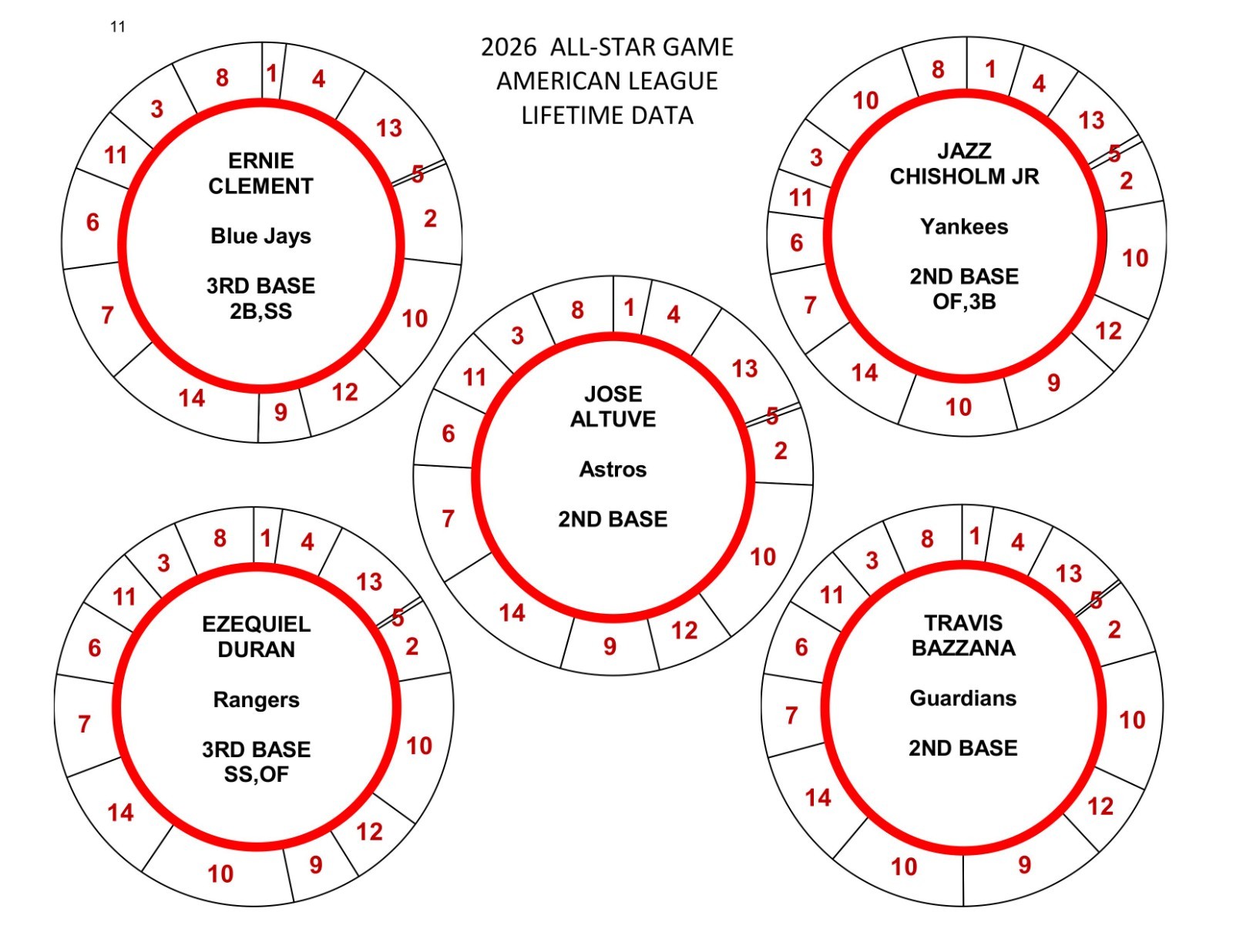 2026 ALL-STAR GAME POSITION PLAYERS 78 DISCS Cadaco Baseball Llifetime Data