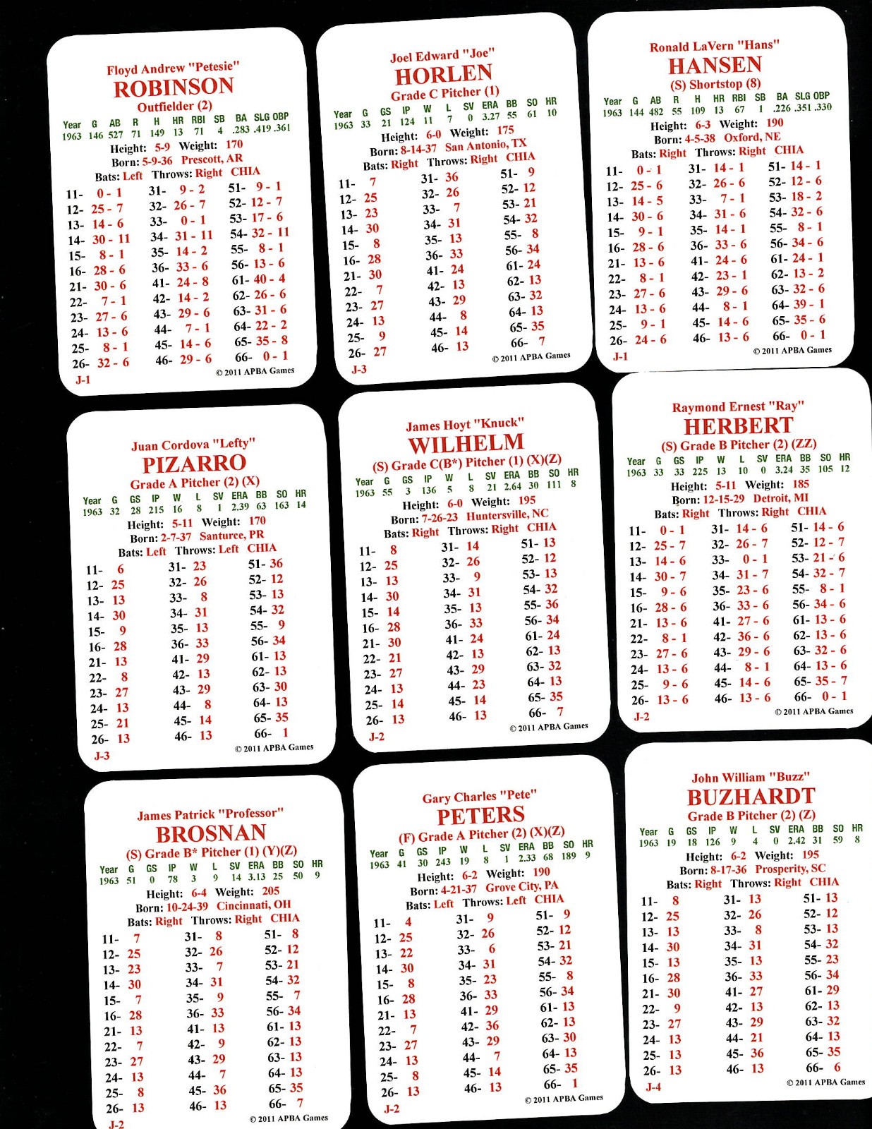 APBA 1963 CHICAGO WHITE SOX.