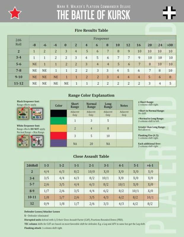 Flying Pig Games Platoon Commander Deluxe: Kursk NISW Fast Shipping