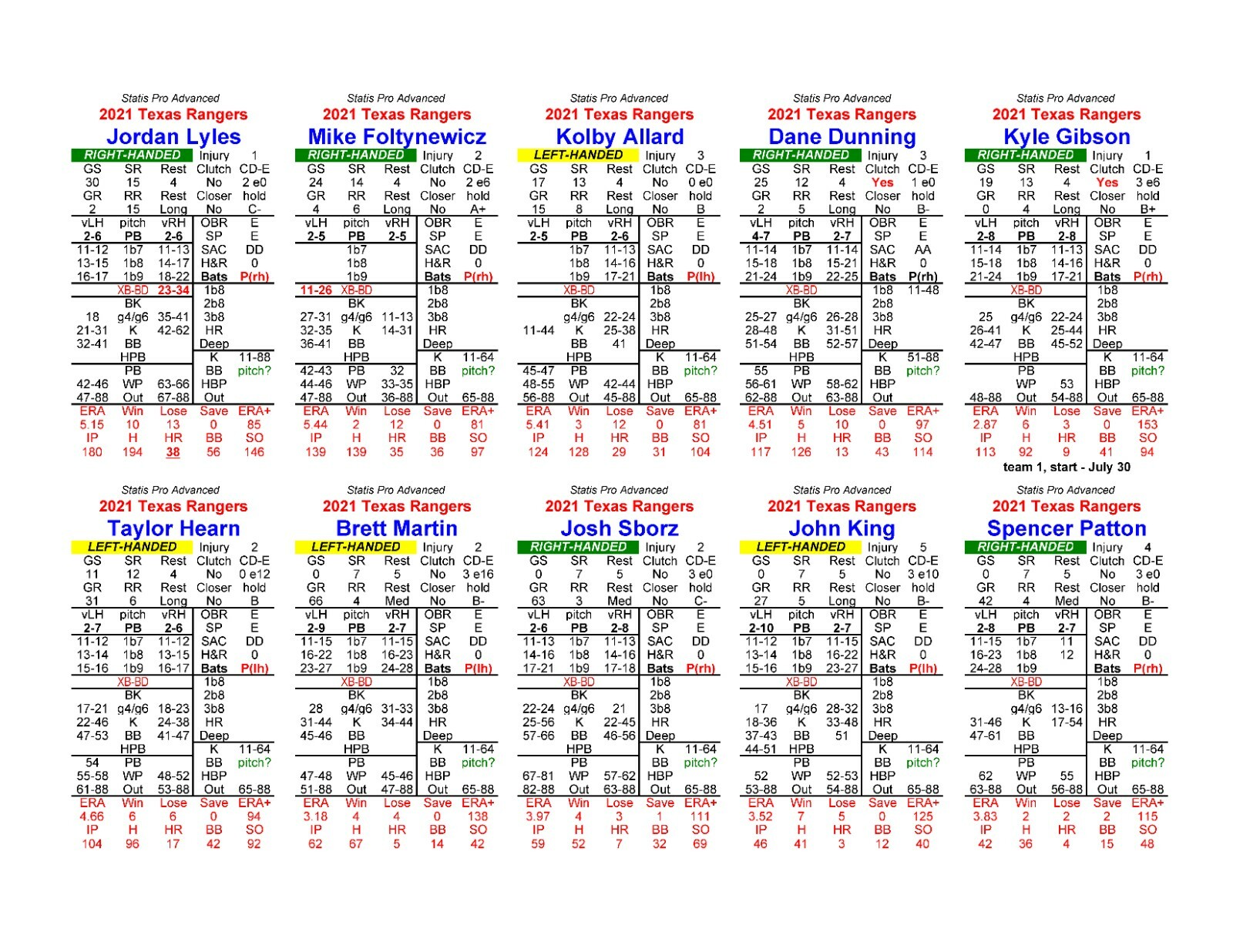 2021 Statis Pro Advanced Baseball Game