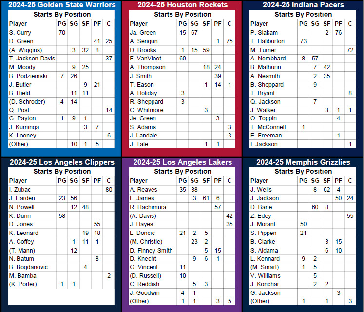 Statis Pro Basketball (Base 10) Cards – 2022-23