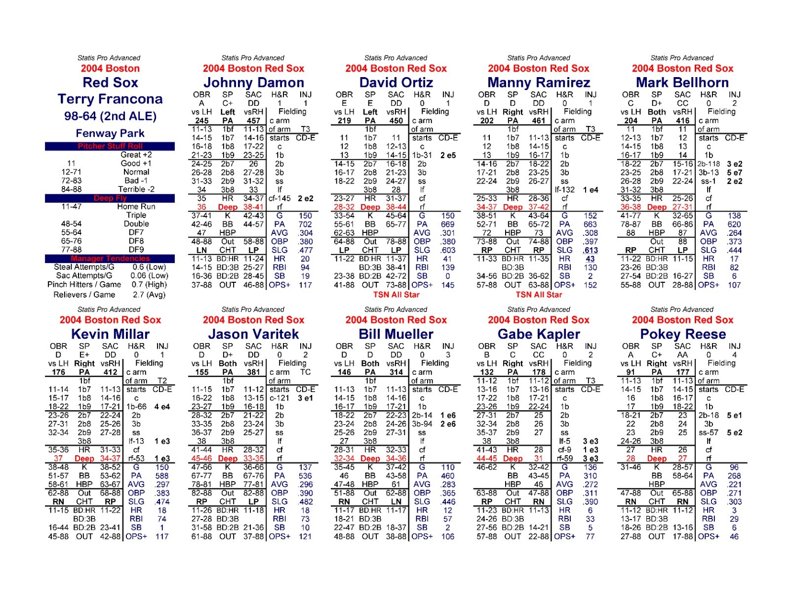 2004 Statis Pro Advanced Baseball Game