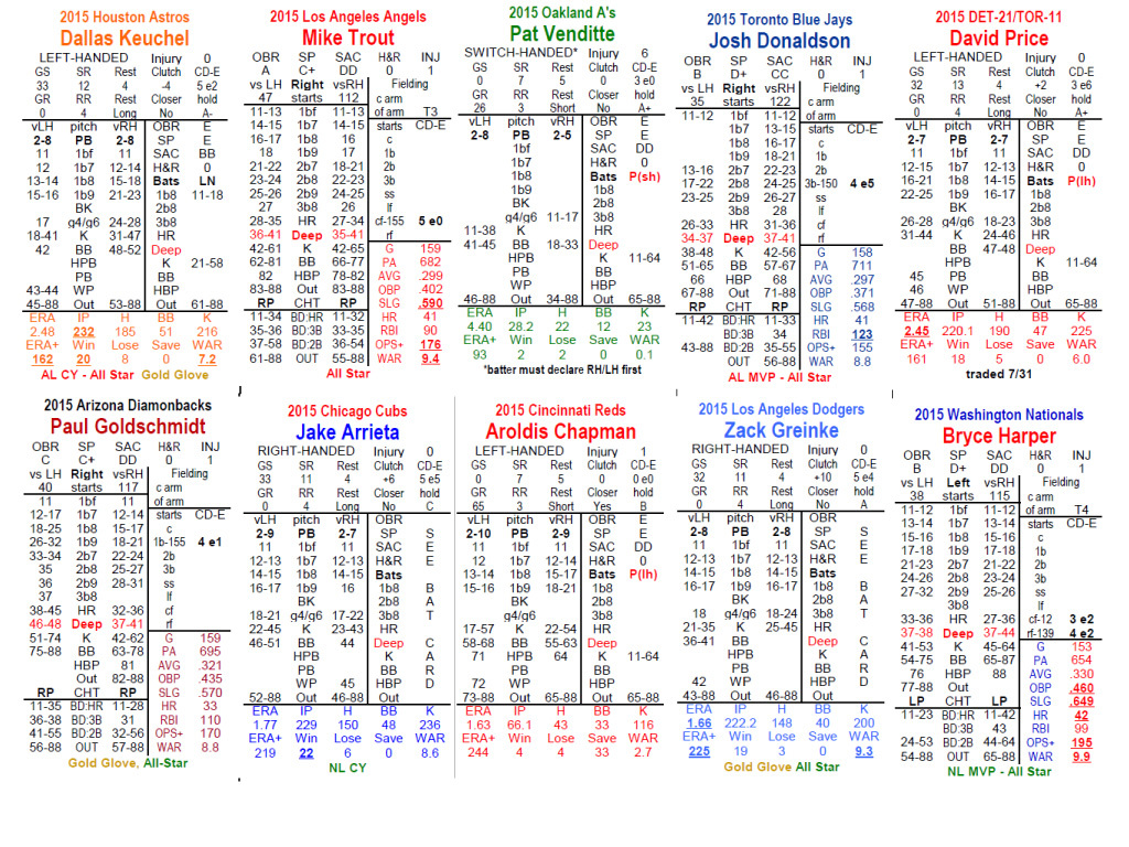 2015 Statis Pro Advanced Baseball Game