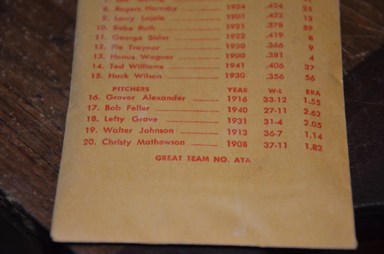 APBA’s All Time Great Teams Player Set