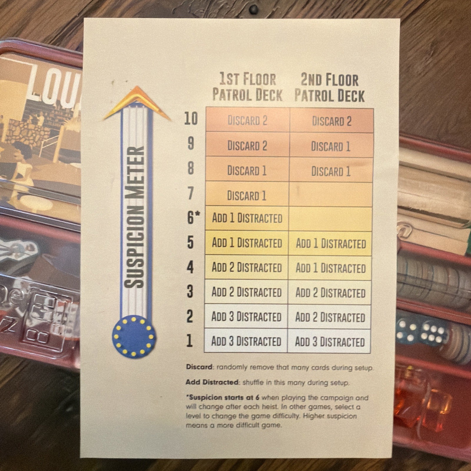 Burgle Bros 2: The Casino Capers board game – 100% complete