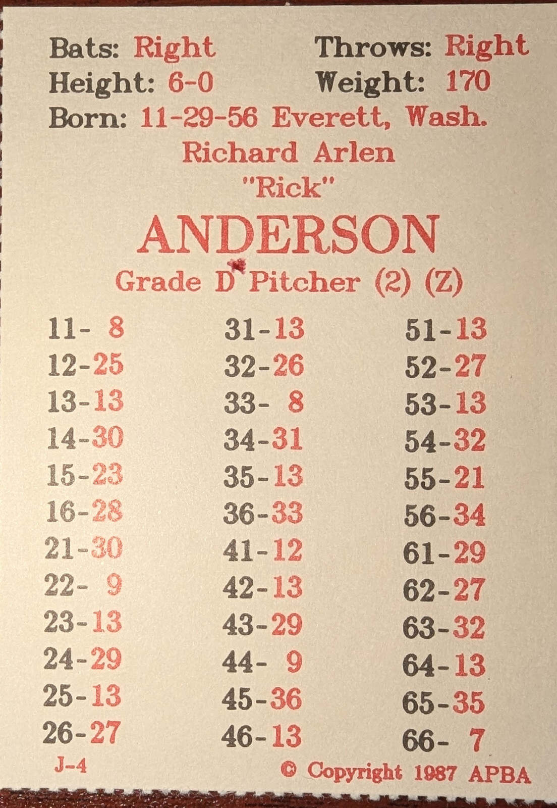 APBA Baseball Cards 1986 Season Complete with XB and a Bonus