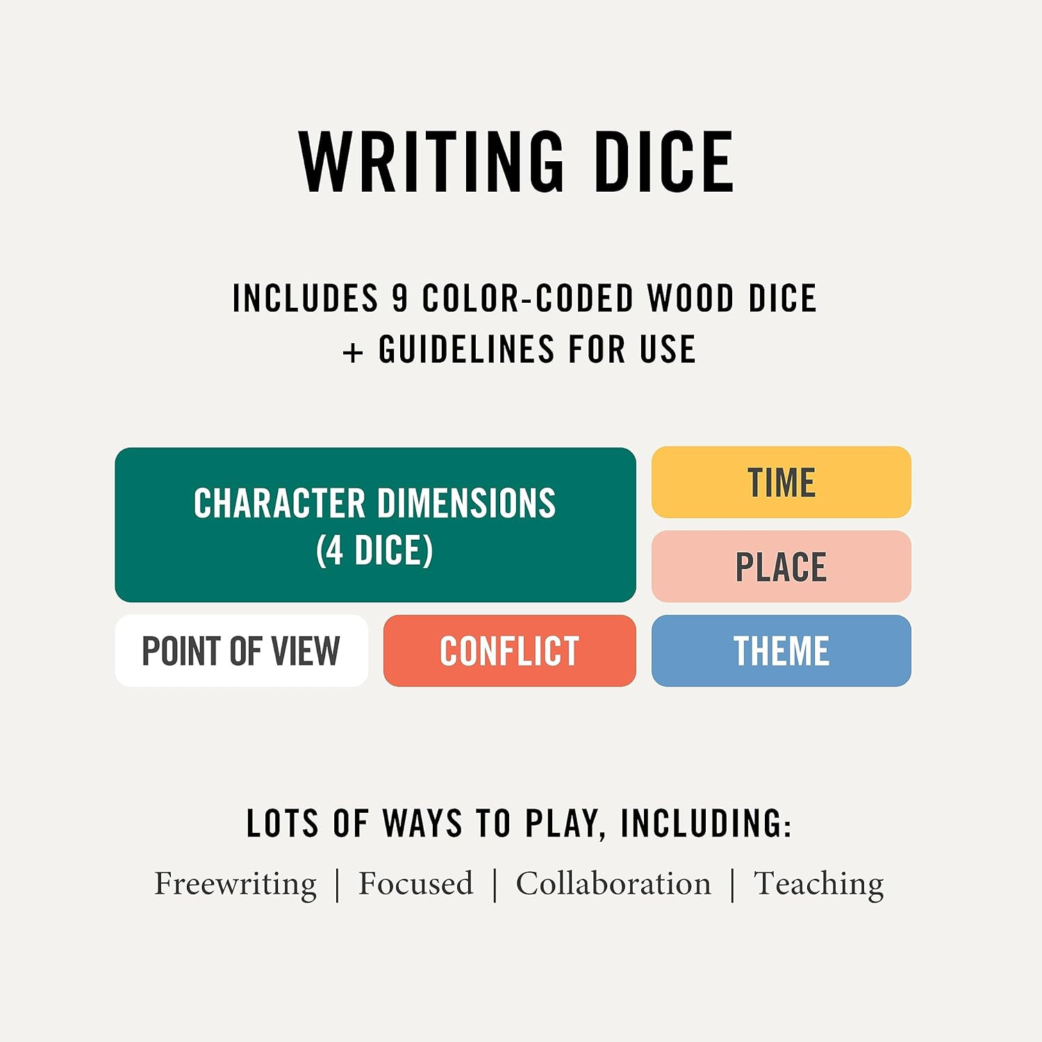 Writing Dice for Creative Writing — Beat Writer’S Block | Story Prompt Dice for