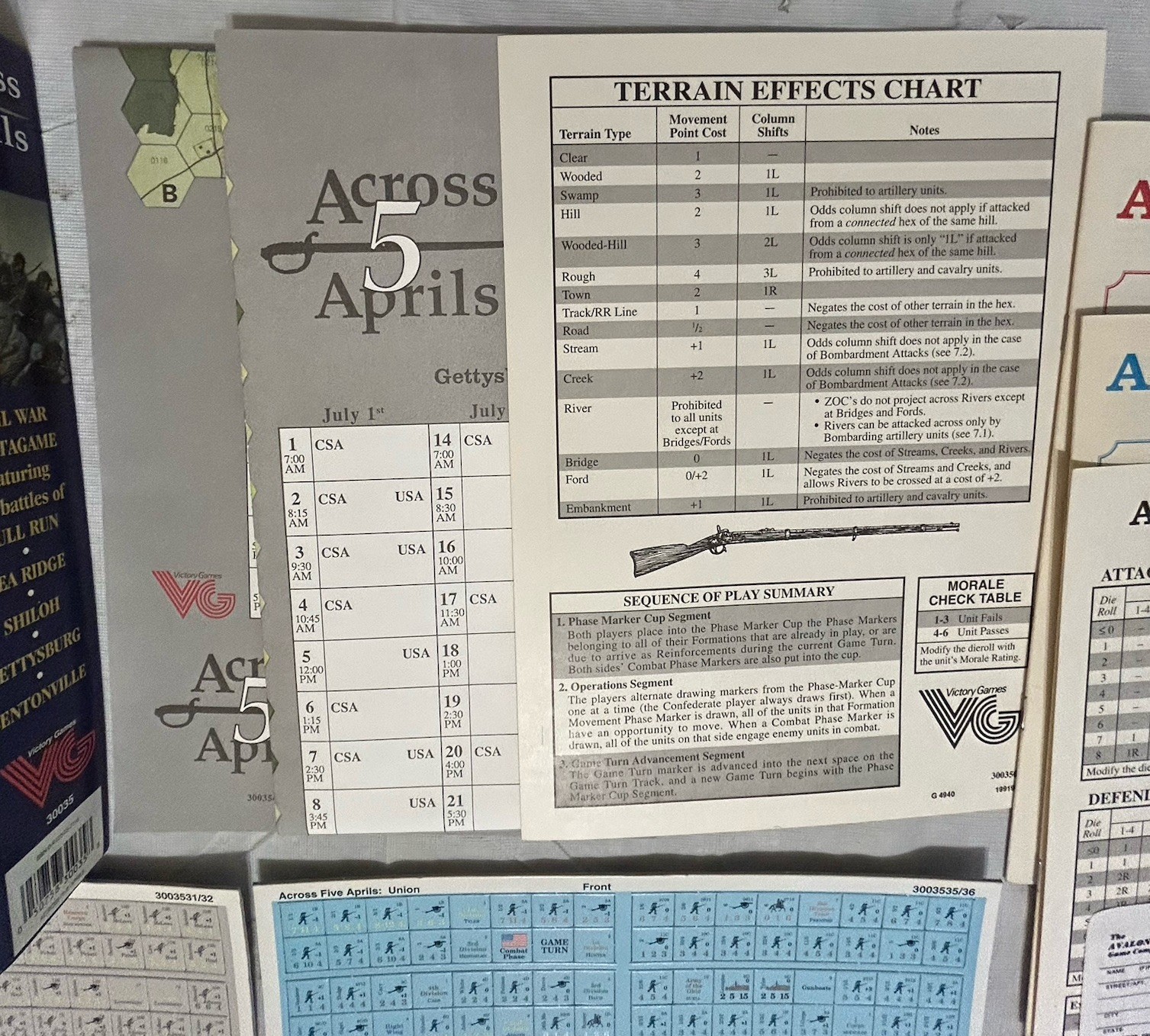 Across 5 Aprils Civil War Pentagame -Victory Games 100% COMPLETE & Unpunched
