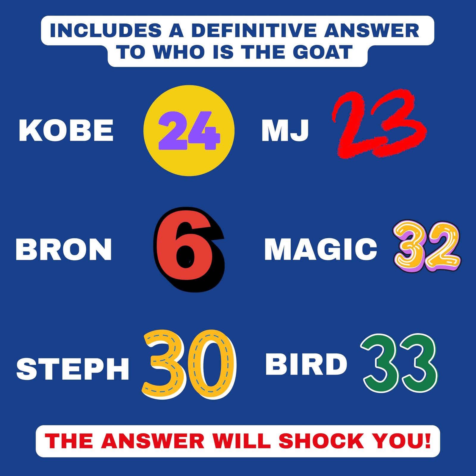 The Goatest of All Time – Basketball Trivia Game! 300 Trivia Questions on the…
