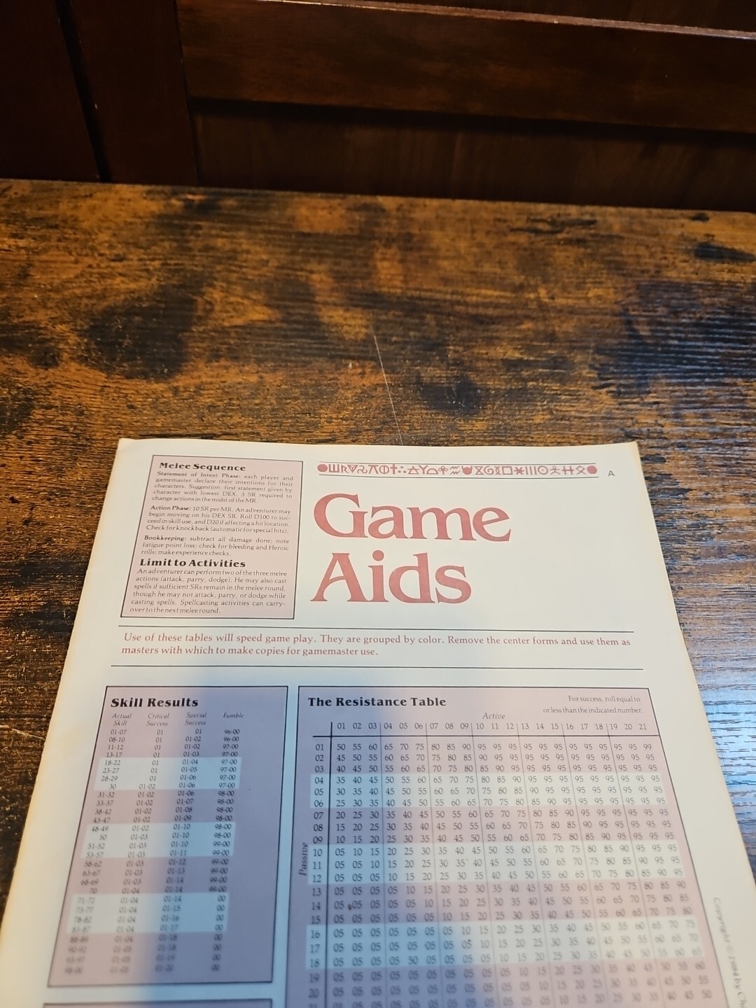Game Aids The Avalon Hill Game Company Unused #I