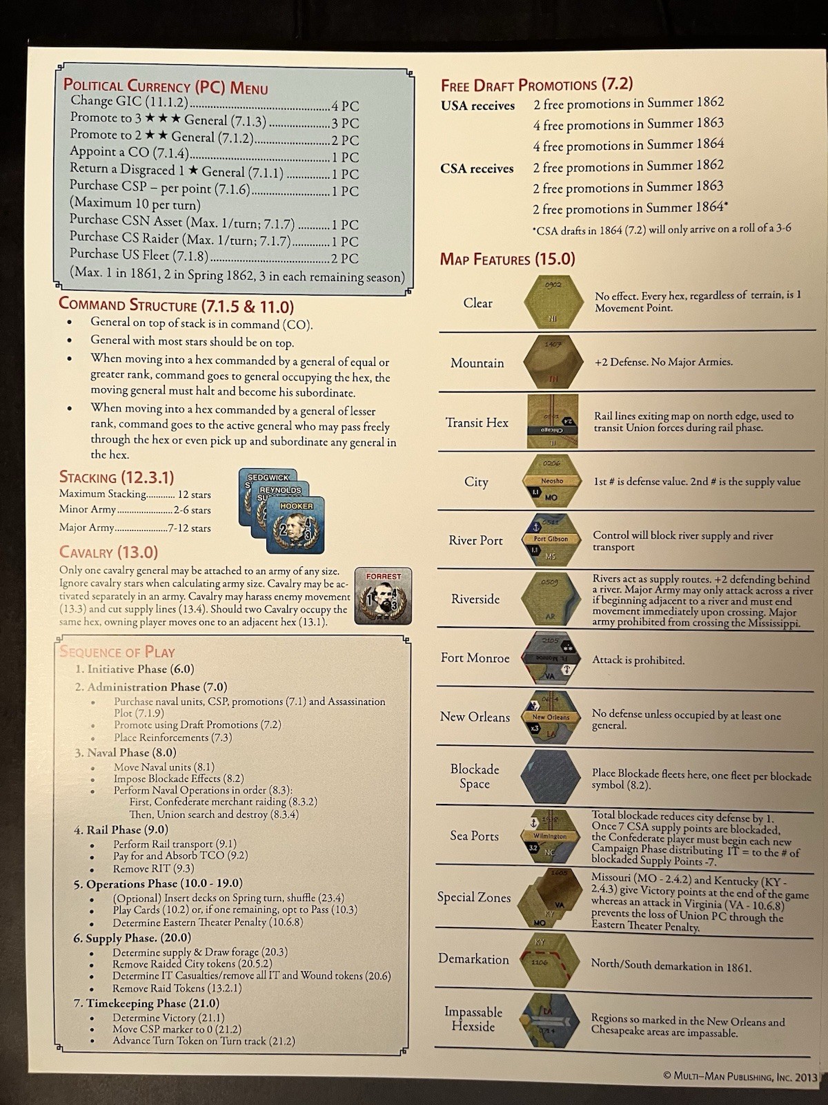 Multiman MMP Lincoln’s War Board Game Unpunched