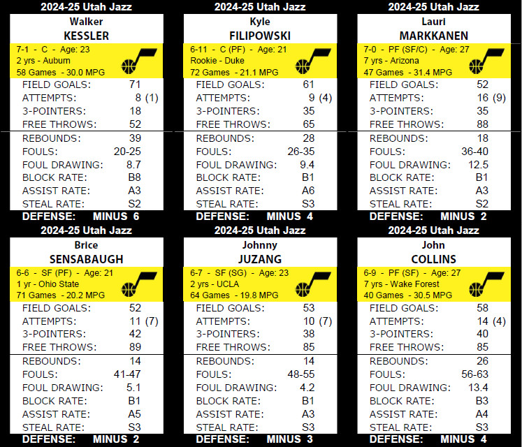 Statis Pro Basketball (Base 10) Cards – 2022-23