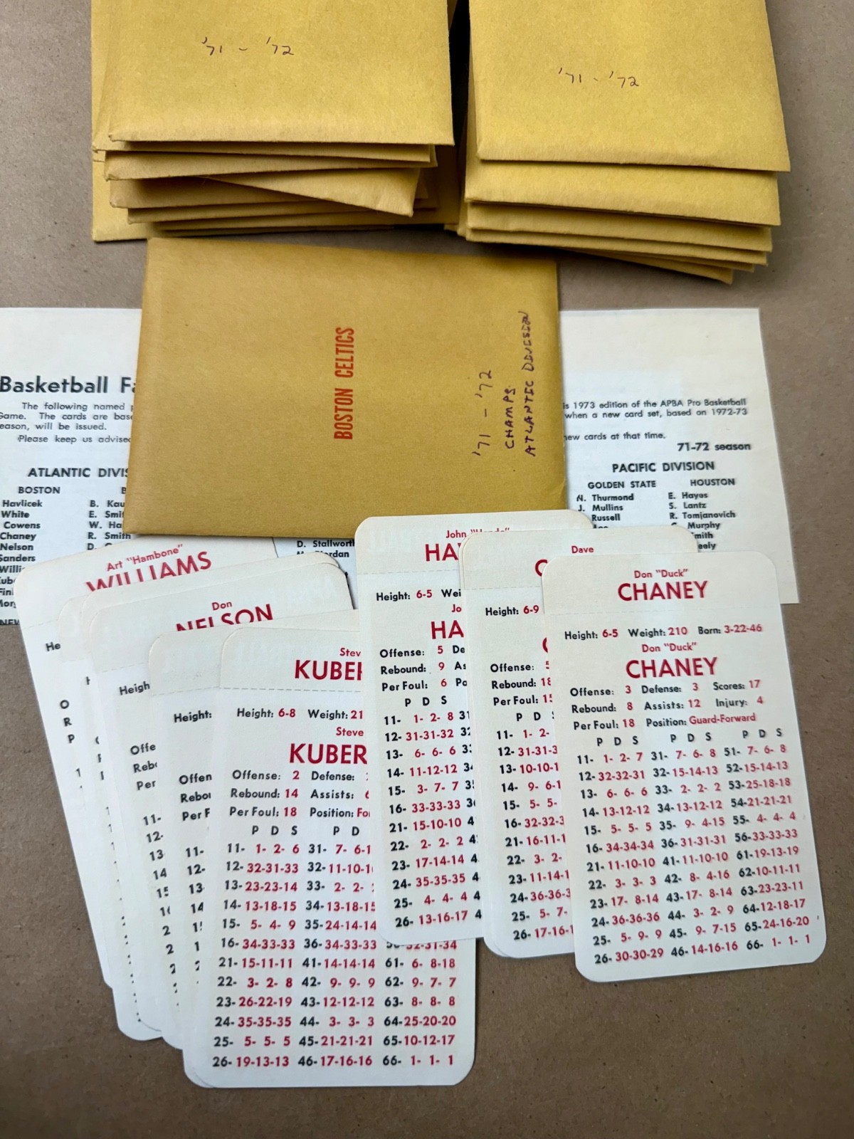 Vintage APBA Basketball Game Cards, Complete 1971-72 Basketball season