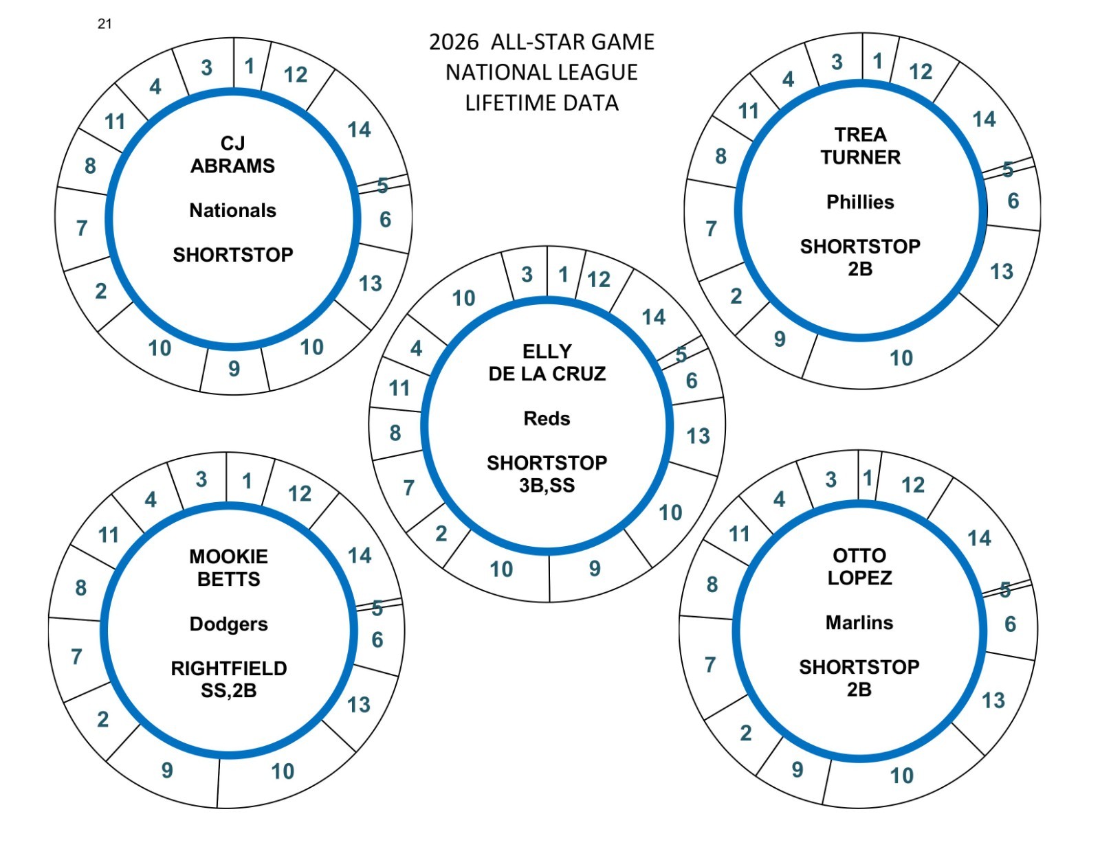2026 ALL-STAR GAME POSITION PLAYERS 78 DISCS Cadaco Baseball Llifetime Data