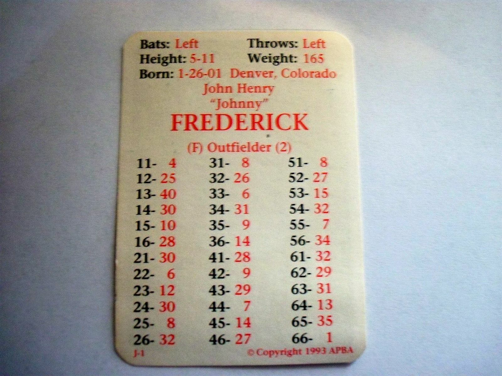 Lot of 12 APBA Player Cards 1929 Season