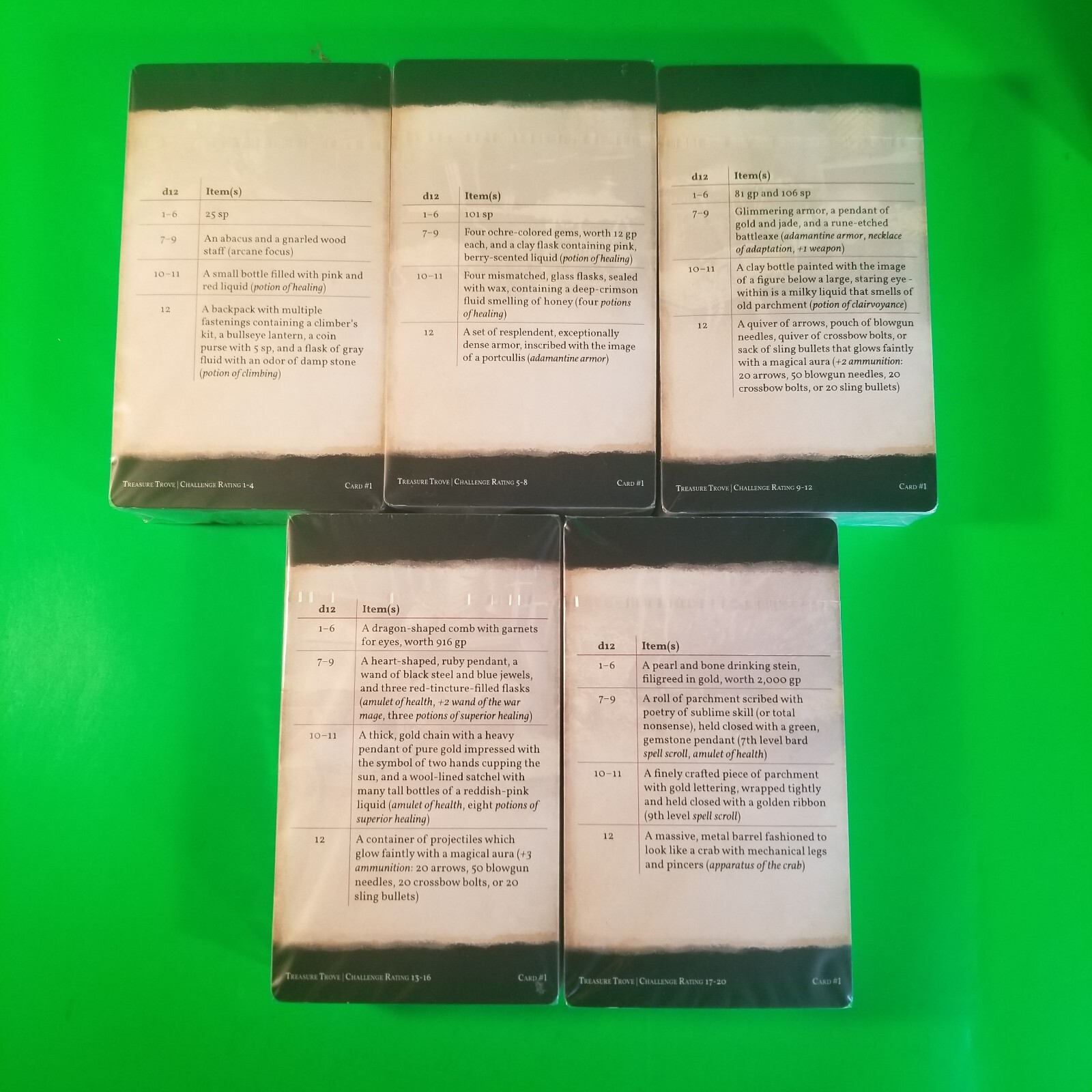 TREASURE TROVE – Game Master’s Tool Box – Dungeons and Dragons 5th Edition