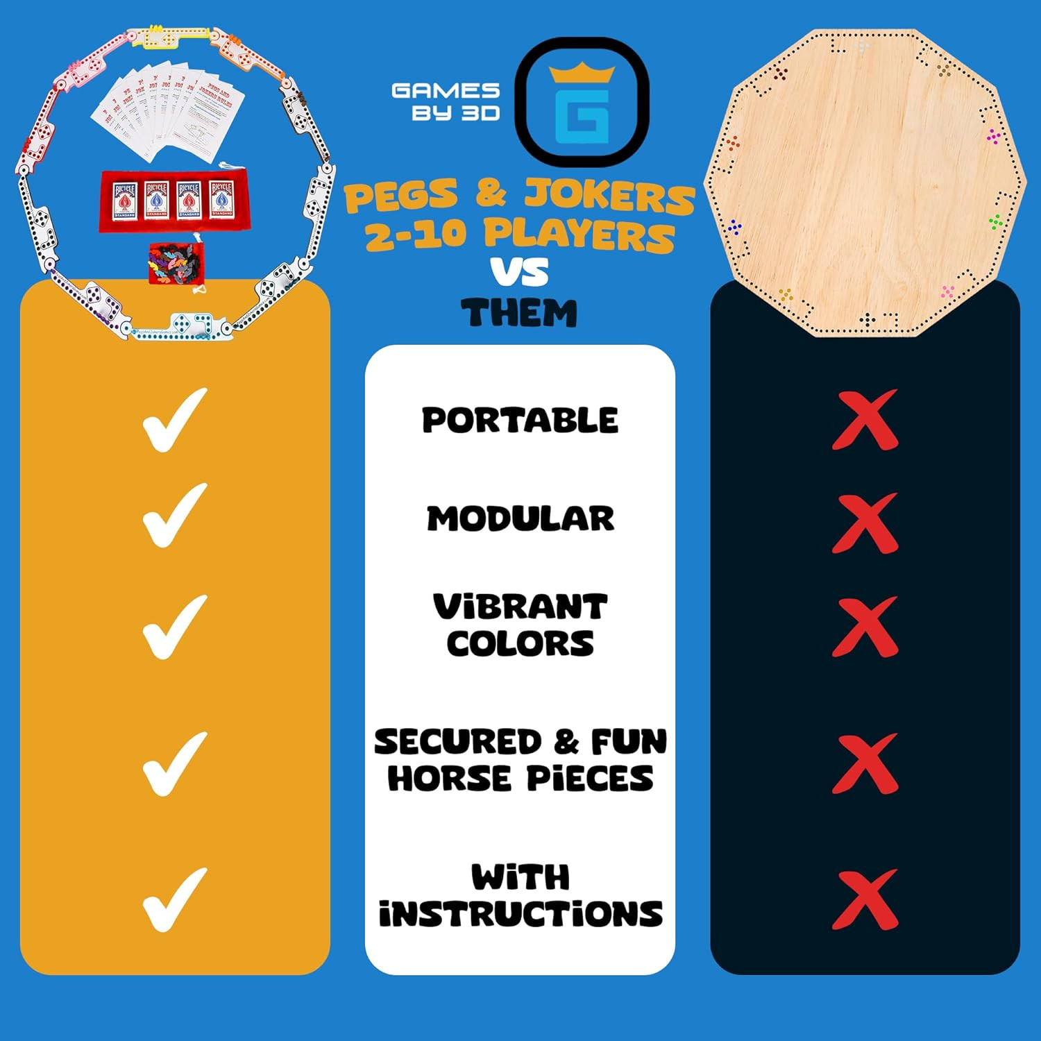 Pegs and Jokers Board Game – Strategic, Fun, Engaging, and Portable – Play with