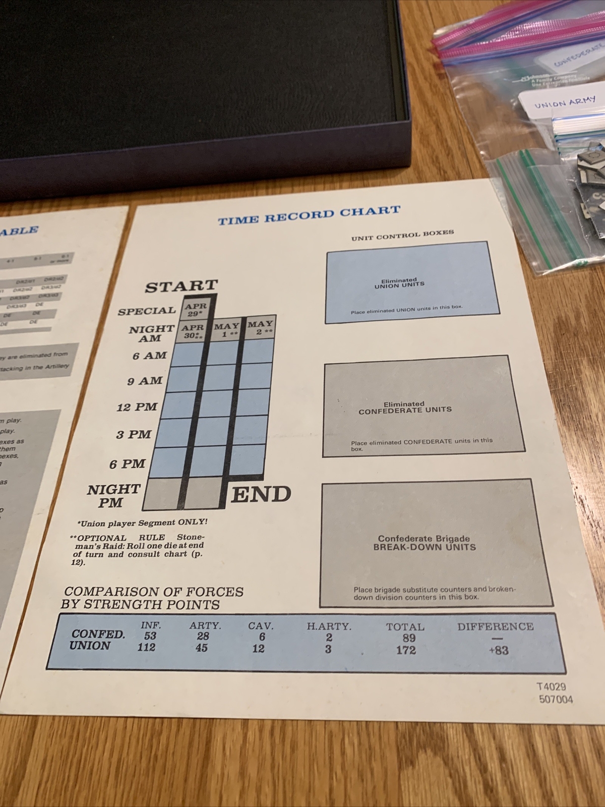 Chancellorsville: Avalon Hill: Good Condition For Age