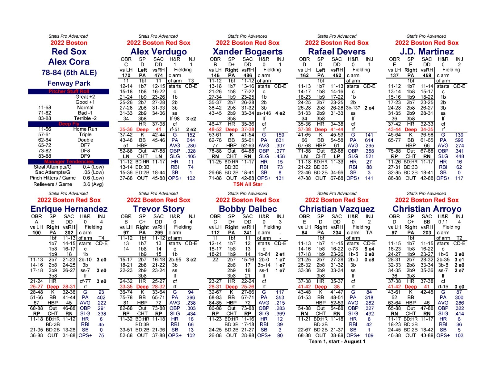 Statis Pro Advanced Baseball seasons for Digital Diamond Baseball (2023 Ready!)
