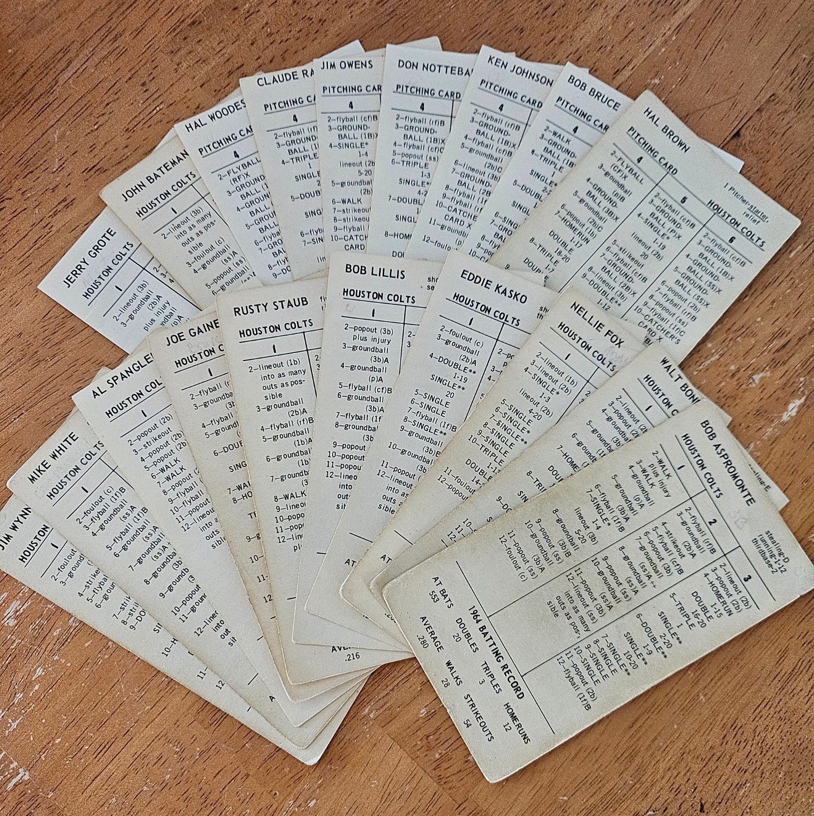 Strat-O-Matic Baseball, 1964 Original Teams, pick 1 … VG